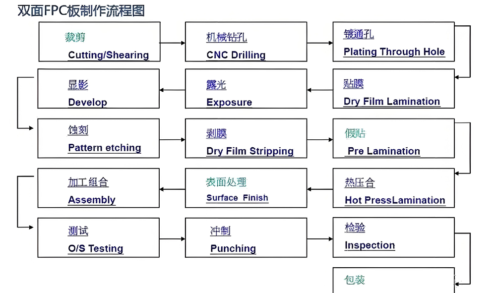 smt貼片廠家電阻生產工藝流程
